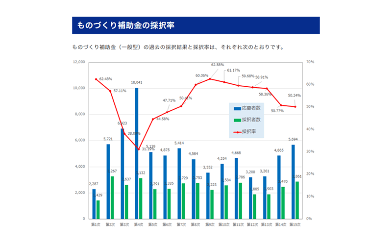 無料診断イメージ