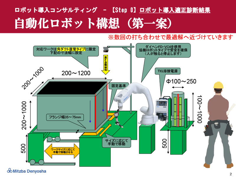 無料診断イメージ