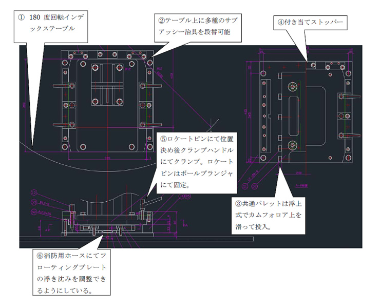 複数メーカーの治具でも 段替えをスムーズにしたい 株式会社三葉電熔社